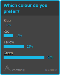 Poll type A image 3